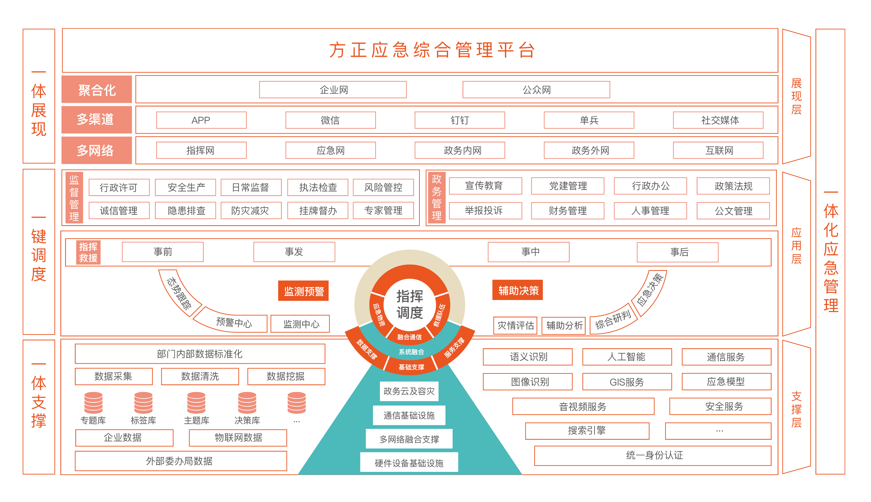 应急.png 应急.png